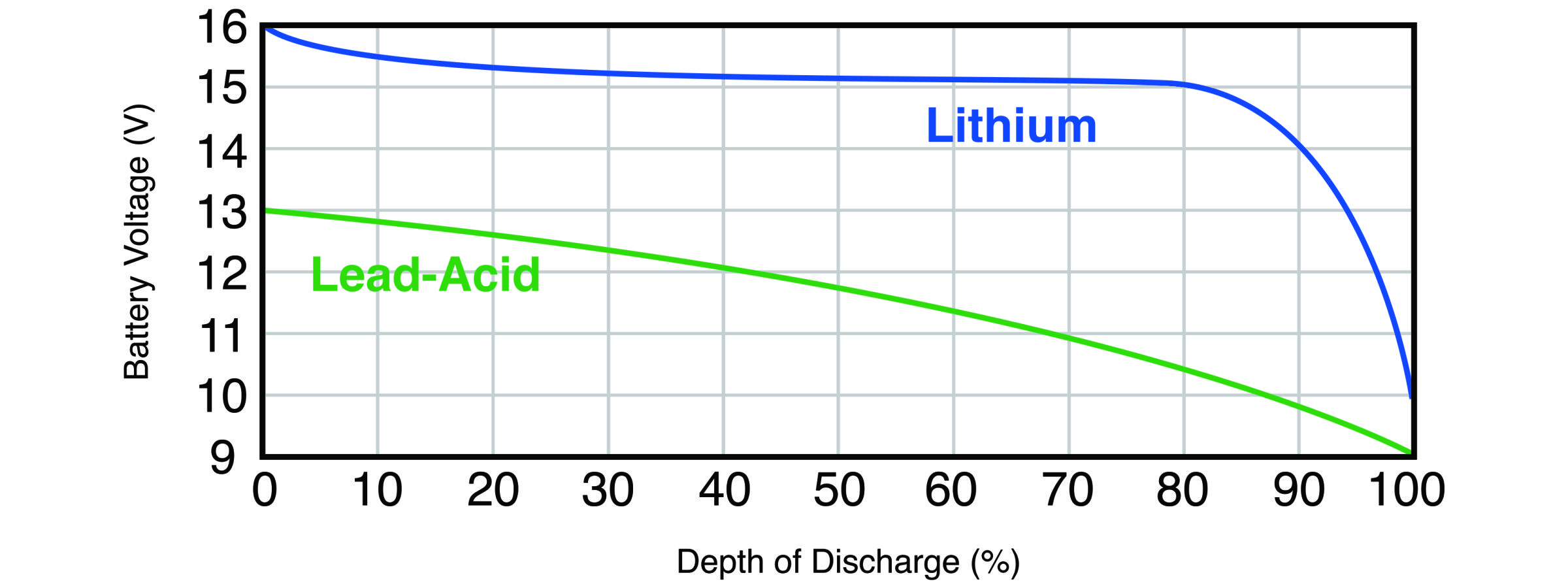 LED_Battery_Meters_With_Lithium_Batteries_-_Final.jpg